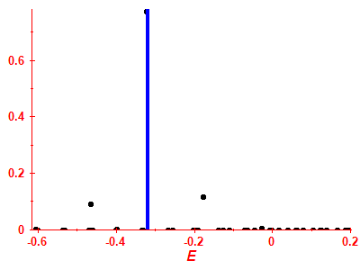 Strength function